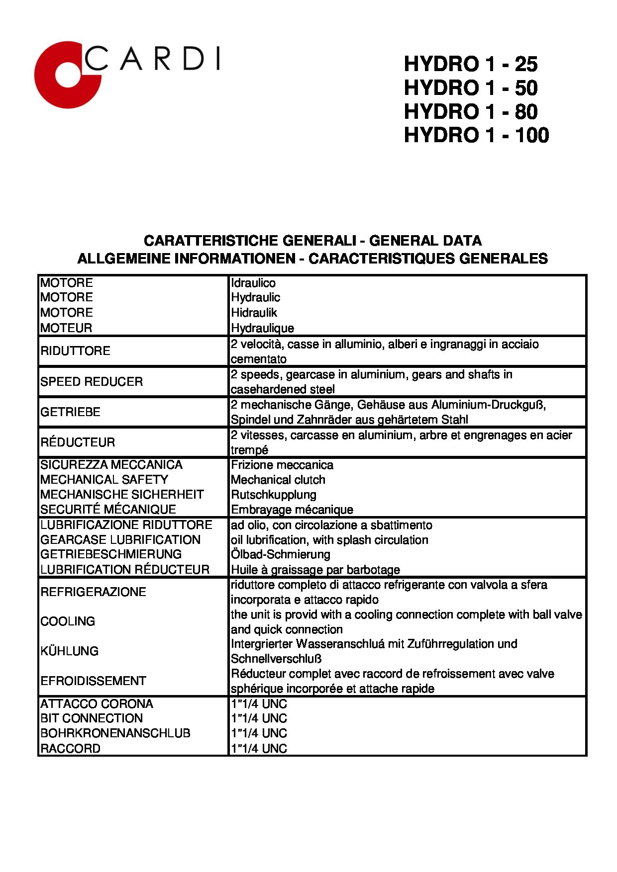 HYDRO 1-25, 50, 80, 100 Datasheet 20250109