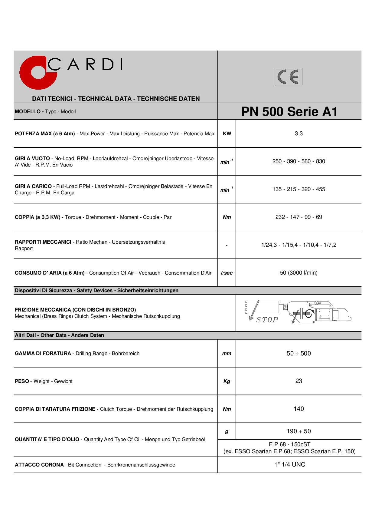 PN 500 Serie A1 Declaration of conformity IT-EN-DE-FR-NL-DK-ES-PO 20211013